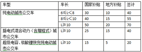 第一电动网新闻图片