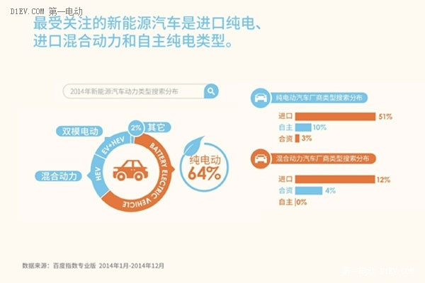 新能源汽车有多火？百度报告：销量和搜索量一同暴增