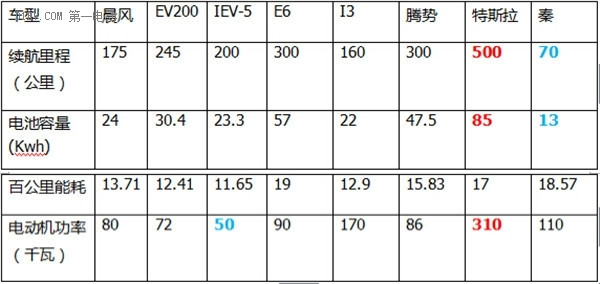 第一電動網新聞圖片