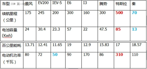 第一电动网新闻图片