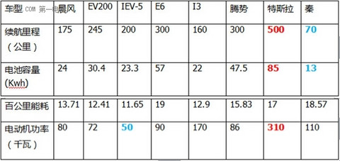 第一电动网新闻图片