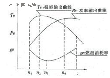 如何运用“第一性原理”判断未来全球汽车工业发展前景？