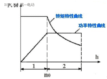 如何运用“第一性原理”判断未来全球汽车工业发展前景？