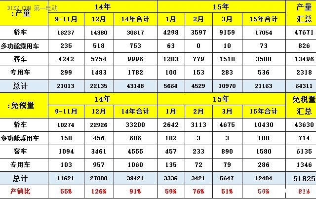 2016年-2020年新能源车补贴政策分析 