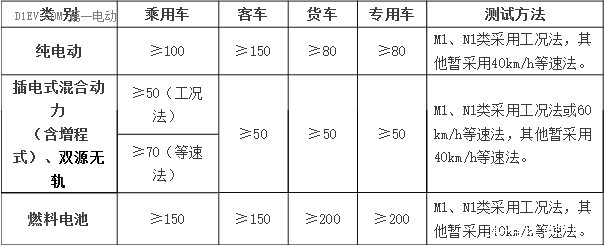 2016年-2020年新能源车补贴政策分析 