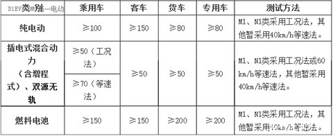 2016年-2020年新能源车补贴政策分析 