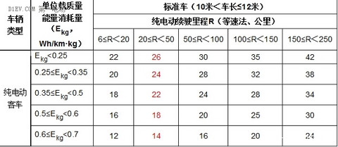 2016年-2020年新能源车补贴政策分析 