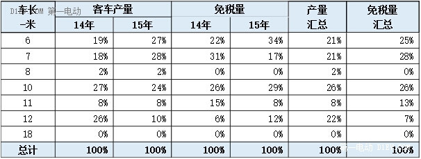 2016年-2020年新能源车补贴政策分析 