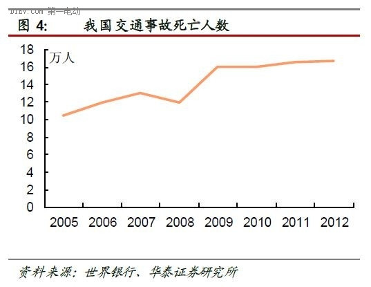 一篇文章全面了解互联网汽车的前世今生和未来