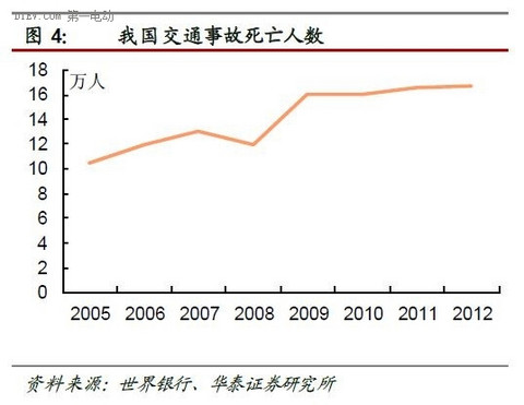 一篇文章全面了解互联网汽车的前世今生和未来