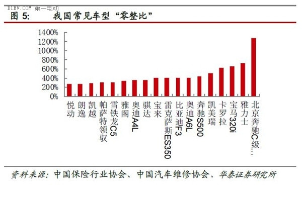 一篇文章全面了解互联网汽车的前世今生和未来