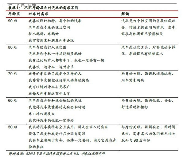 一篇文章全面了解互聯(lián)網(wǎng)汽車的前世今生和未來