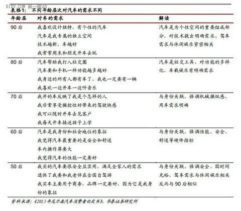 一篇文章全面了解互联网汽车的前世今生和未来