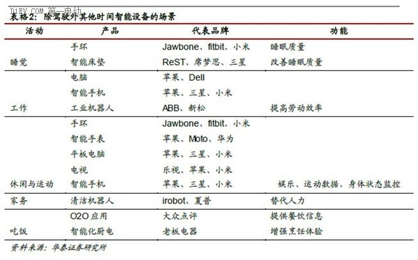 一篇文章全面了解互联网汽车的前世今生和未来