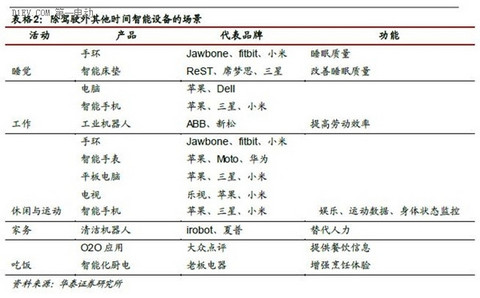 一篇文章全面了解互联网汽车的前世今生和未来