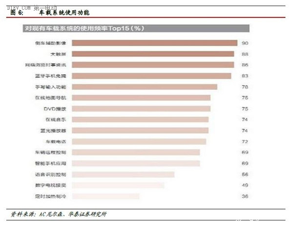 一篇文章全面了解互聯(lián)網(wǎng)汽車的前世今生和未來