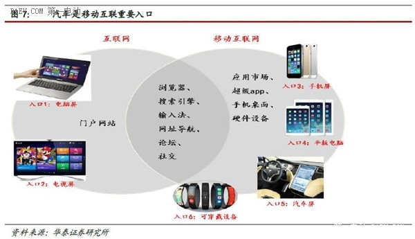 一篇文章全面了解互联网汽车的前世今生和未来