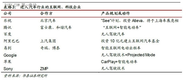 一篇文章全面了解互联网汽车的前世今生和未来