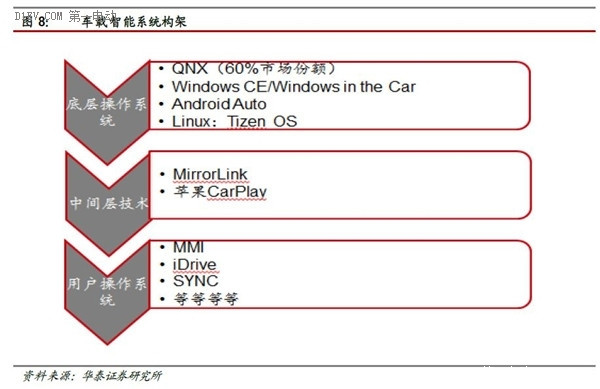一篇文章全面了解互聯(lián)網(wǎng)汽車的前世今生和未來