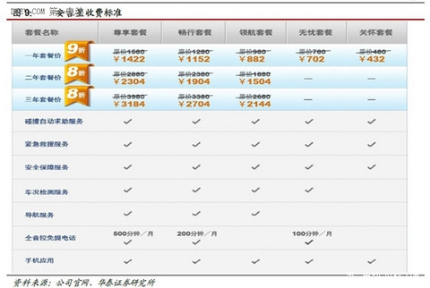 一篇文章全面了解互联网汽车的前世今生和未来