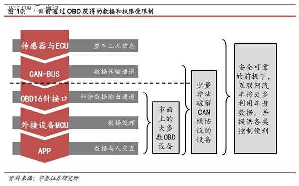 一篇文章全面了解互聯(lián)網(wǎng)汽車的前世今生和未來