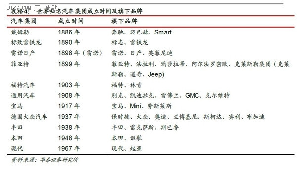 一篇文章全面了解互联网汽车的前世今生和未来