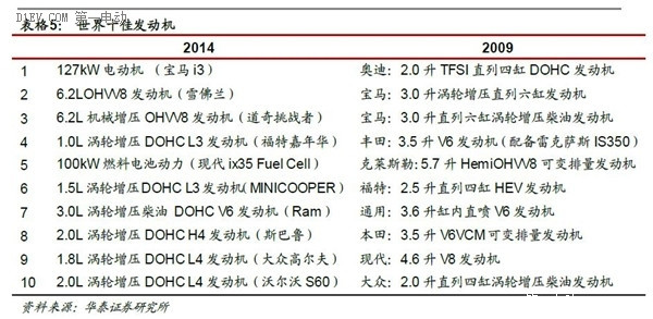 一篇文章全面了解互聯(lián)網(wǎng)汽車的前世今生和未來