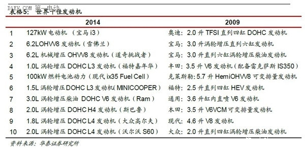 一篇文章全面了解互联网汽车的前世今生和未来