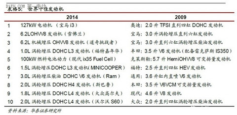 一篇文章全面了解互联网汽车的前世今生和未来