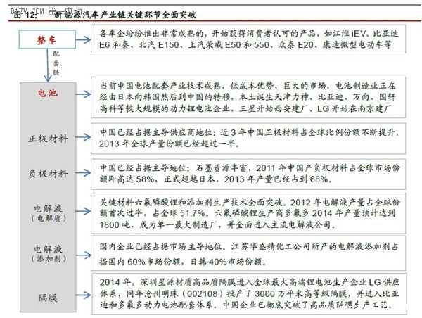 一篇文章全面了解互联网汽车的前世今生和未来