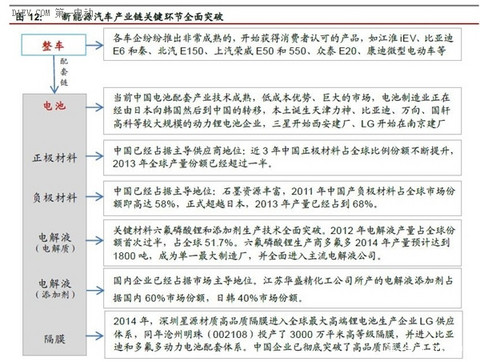 一篇文章全面了解互联网汽车的前世今生和未来