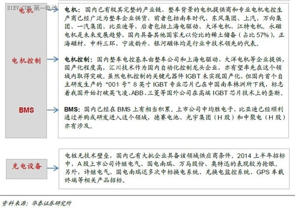 一篇文章全面了解互聯(lián)網(wǎng)汽車的前世今生和未來
