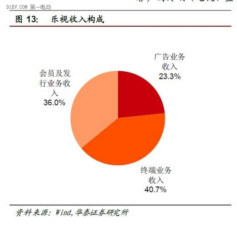 一篇文章全面了解互联网汽车的前世今生和未来