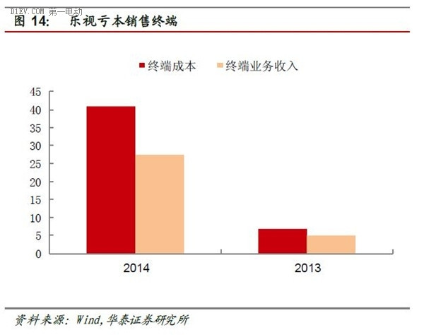 一篇文章全面了解互聯(lián)網(wǎng)汽車的前世今生和未來