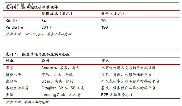 一篇文章全面了解互聯(lián)網(wǎng)汽車的前世今生和未來