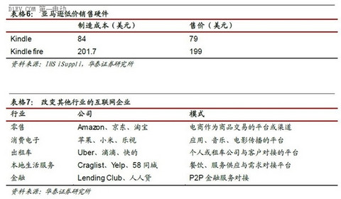 一篇文章全面了解互联网汽车的前世今生和未来