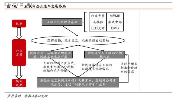 一篇文章全面了解互聯(lián)網(wǎng)汽車的前世今生和未來