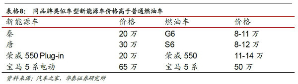 一篇文章全面了解互联网汽车的前世今生和未来