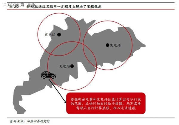 一篇文章全面了解互聯(lián)網(wǎng)汽車的前世今生和未來