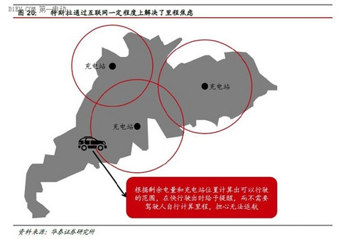 一篇文章全面了解互联网汽车的前世今生和未来