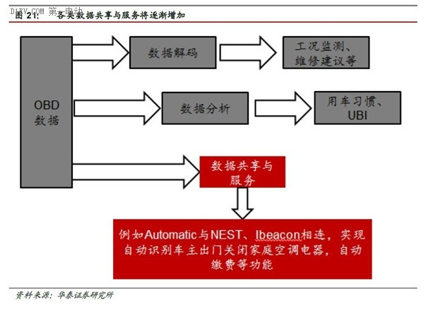 一篇文章全面了解互聯(lián)網(wǎng)汽車的前世今生和未來