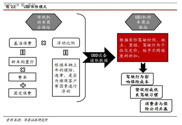 一篇文章全面了解互聯(lián)網(wǎng)汽車的前世今生和未來