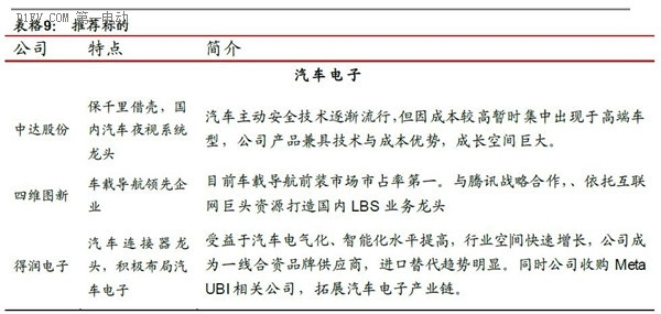 一篇文章全面了解互聯(lián)網(wǎng)汽車的前世今生和未來