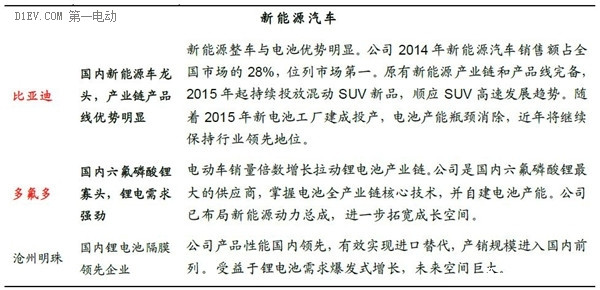 一篇文章全面了解互联网汽车的前世今生和未来