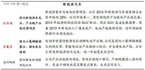 一篇文章全面了解互联网汽车的前世今生和未来