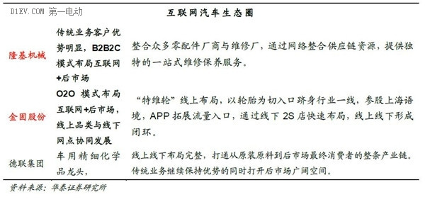 一篇文章全面了解互聯(lián)網(wǎng)汽車的前世今生和未來