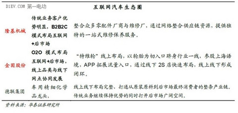 一篇文章全面了解互联网汽车的前世今生和未来