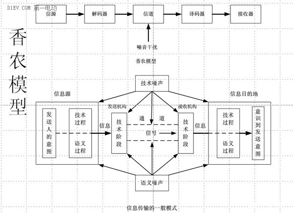 如何运用“第一性原理”判断未来全球汽车工业发展前景？（下）