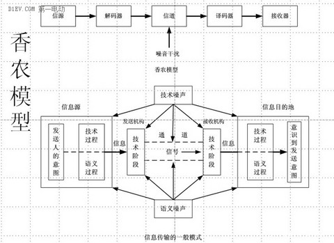 如何运用“第一性原理”判断未来全球汽车工业发展前景？（下）