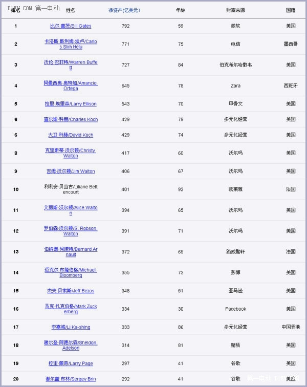 如何運用“第一性原理”判斷未來全球汽車工業發展前景？（下）